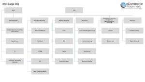 eCommerce Org Charts