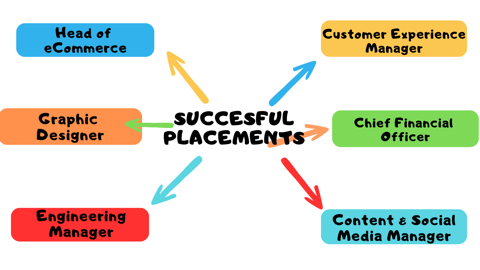 Read more about the article Successful Placements- August, 2023